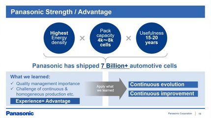 持續研發新技術 松下汽車電池業務邁入網絡技術研發新階段