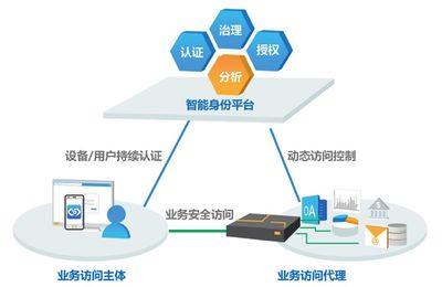 零信任架構 引領網絡技術研發的網絡安全新范式