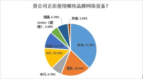 數(shù)客調(diào)研 | 圍觀，基礎(chǔ)架構(gòu)廠商與人工智能的武林恩怨（上） 人工智能基礎(chǔ)軟件的開(kāi)發(fā)迷局
