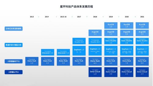 星環(huán)科技基礎軟件全面升級 以人工智能基礎軟件賦能數(shù)字中國建設