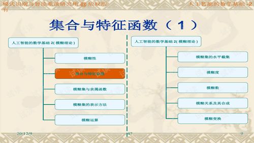 人工智能數學基礎與基礎軟件開發解析