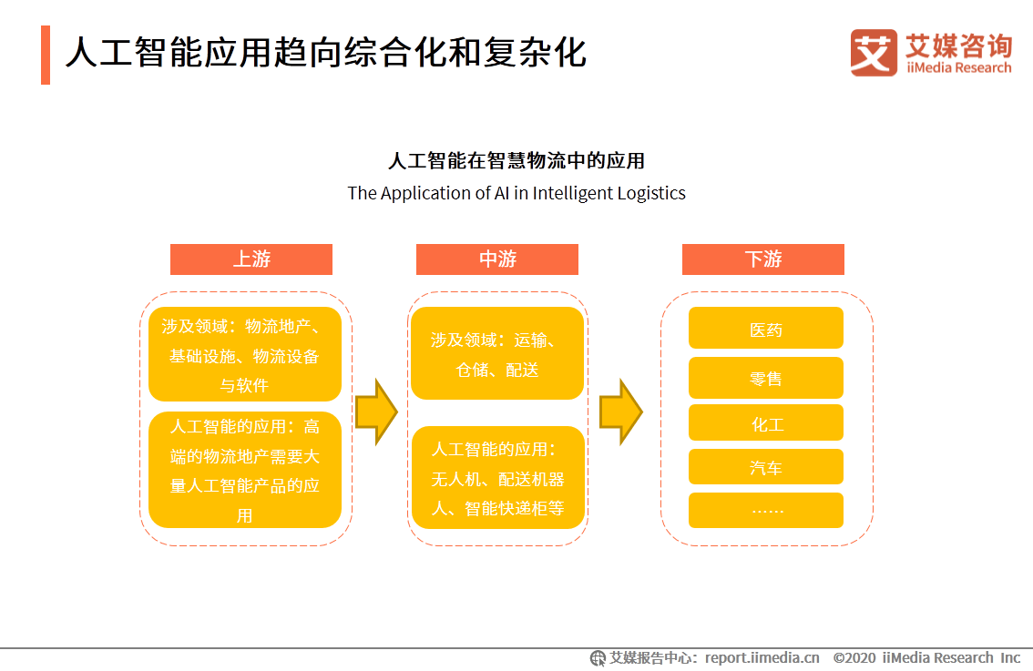 人工智能第二梯隊 五所大學實力爬坡，第一所擁豪華裝備領跑基礎軟件開發