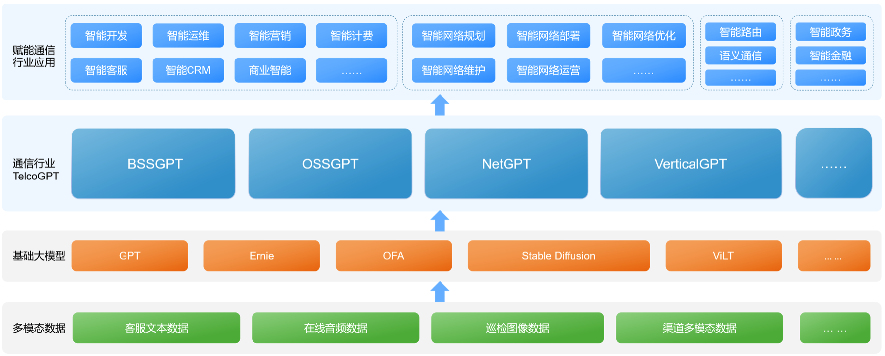 通信行業新篇章 AIGC與更廣闊的前景——亞信科技、清華大學智能產業研究院聯合發布《AIGC(GPT’?4)賦能通信行業應用白皮書》