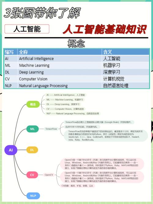 3張圖帶你了解人工智能基礎知識