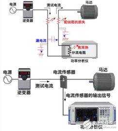 電力電子領(lǐng)域電流傳感器與功率分析儀的開發(fā)技術(shù)與趨勢